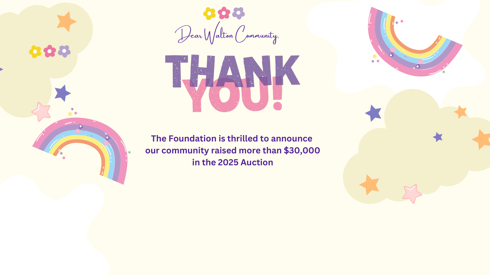 2025 Auction Results