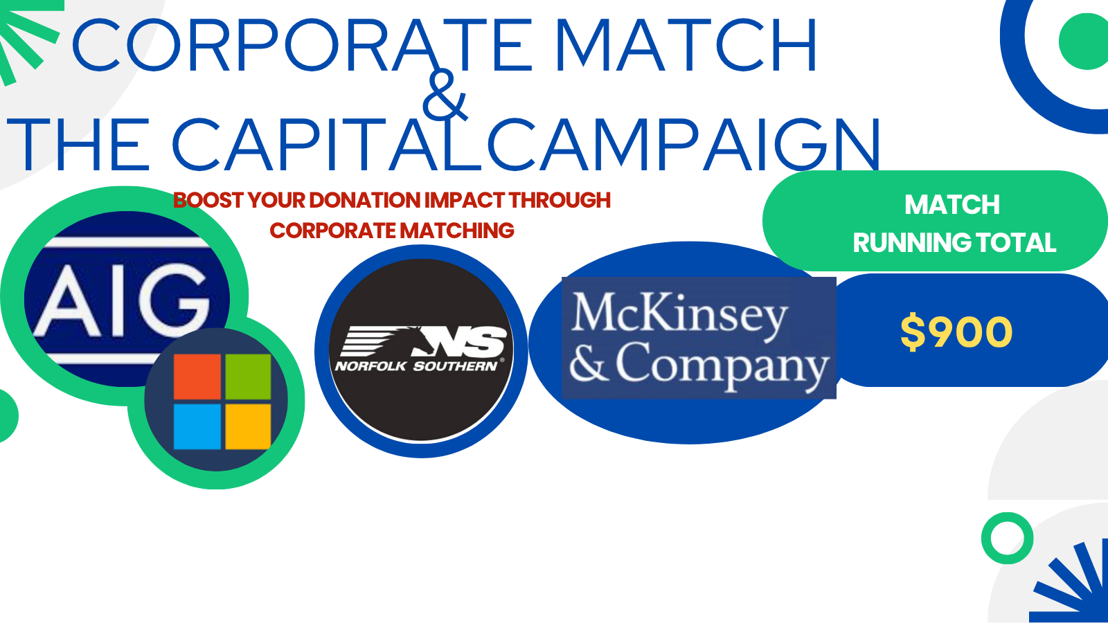 The power of the corporate match